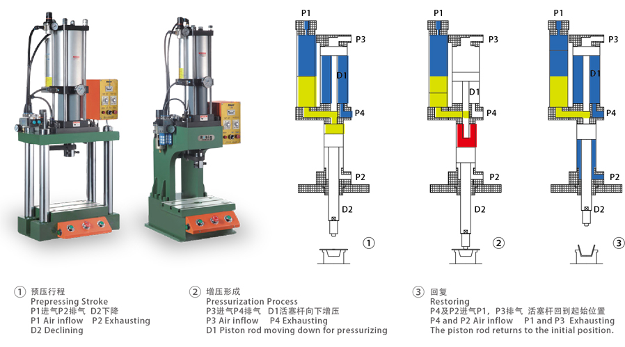 增压缸工作原理说明