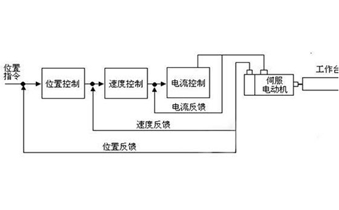 伺服液压机